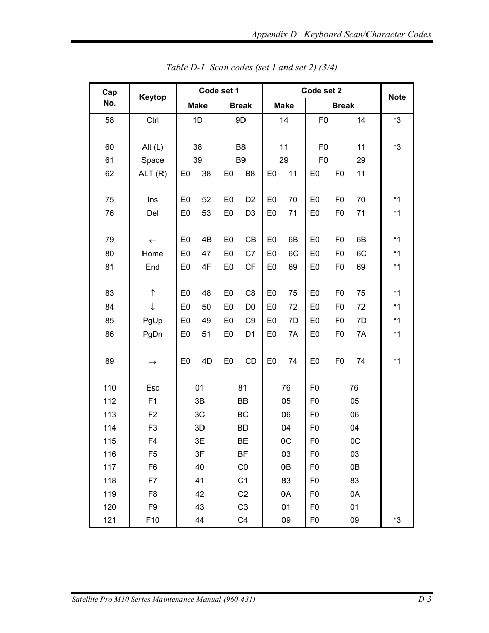 Toshiba M10 User Manual | Page 441 / 460