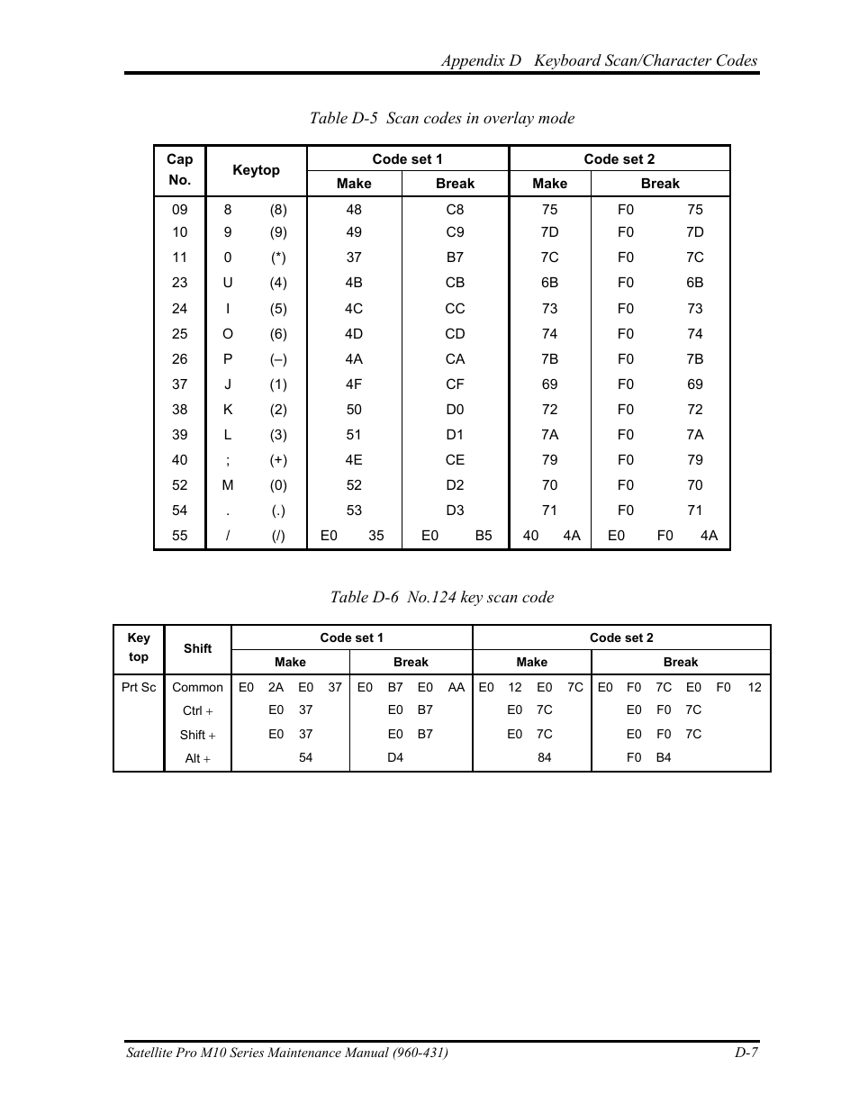 Toshiba M10 User Manual | Page 445 / 460