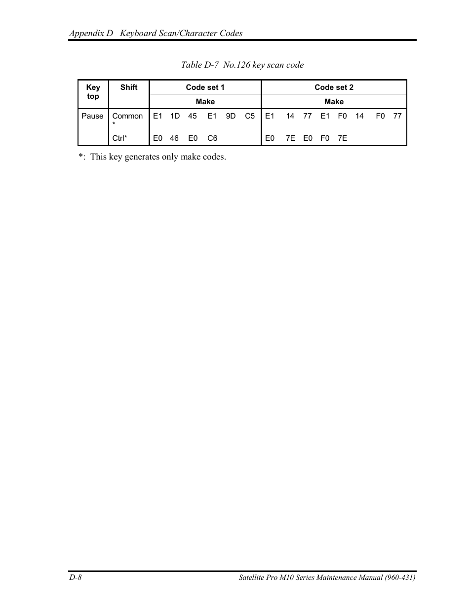 Toshiba M10 User Manual | Page 446 / 460