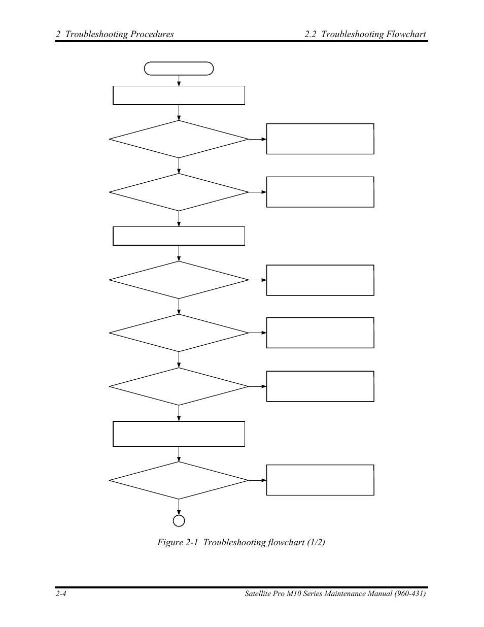 Figure 2-1 troubleshooting flowchart (1/2) | Toshiba M10 User Manual | Page 50 / 460