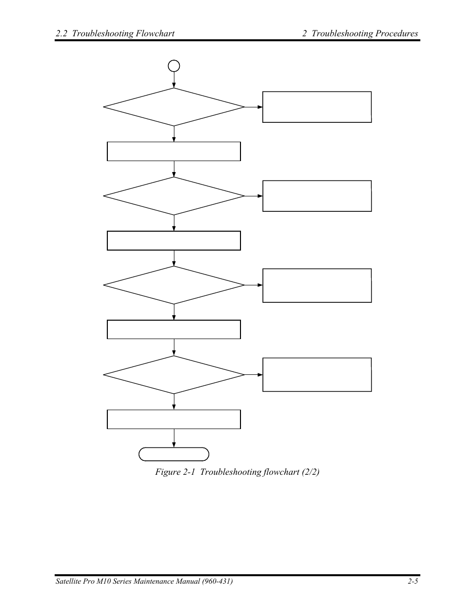 Figure 2-1 troubleshooting flowchart (2/2) | Toshiba M10 User Manual | Page 51 / 460