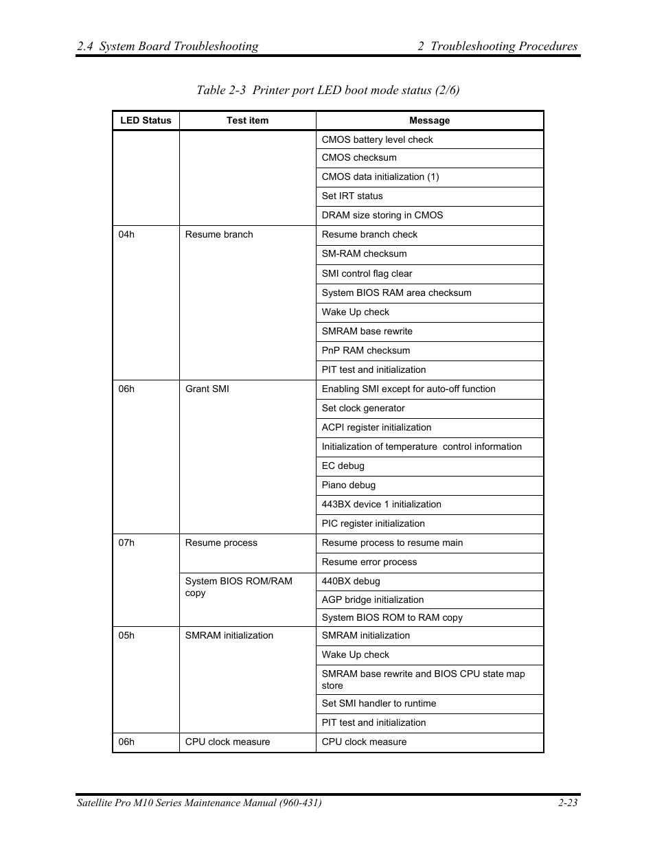 Table 2-3 printer port led boot mode status (2/6) | Toshiba M10 User Manual | Page 69 / 460