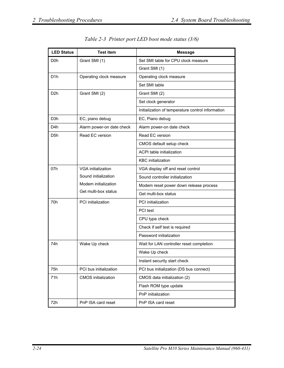 Table 2-3 printer port led boot mode status (3/6) | Toshiba M10 User Manual | Page 70 / 460