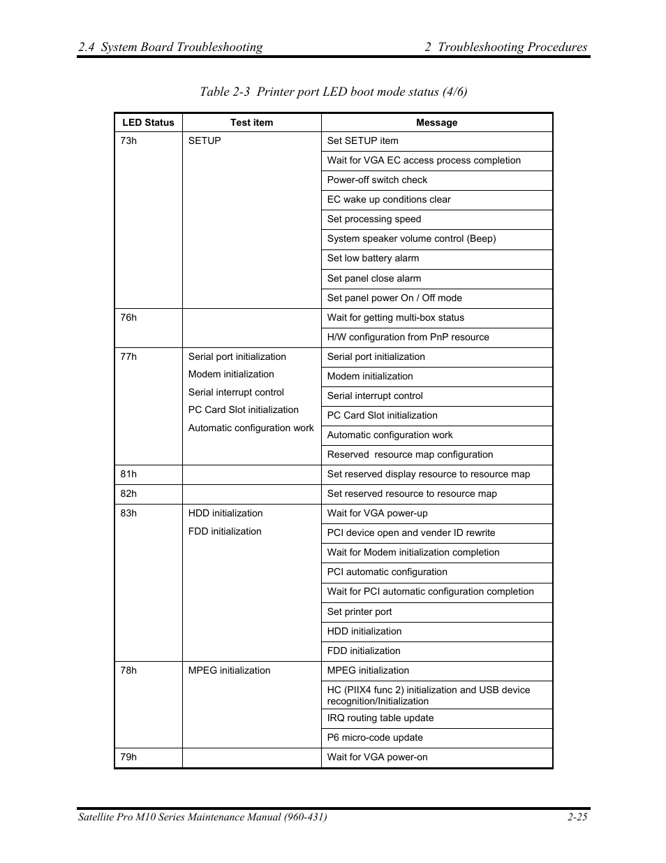 Table 2-3 printer port led boot mode status (4/6) | Toshiba M10 User Manual | Page 71 / 460