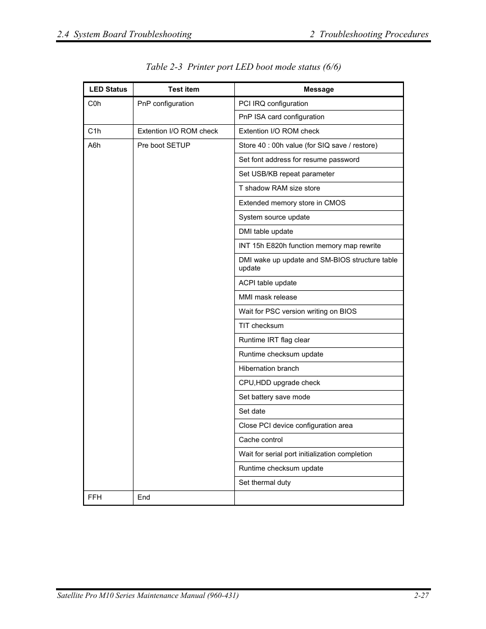 Table 2-3 printer port led boot mode status (6/6) | Toshiba M10 User Manual | Page 73 / 460