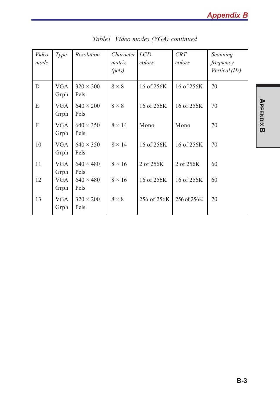 Bappendix b | Toshiba A40 Series User Manual | Page 221 / 286