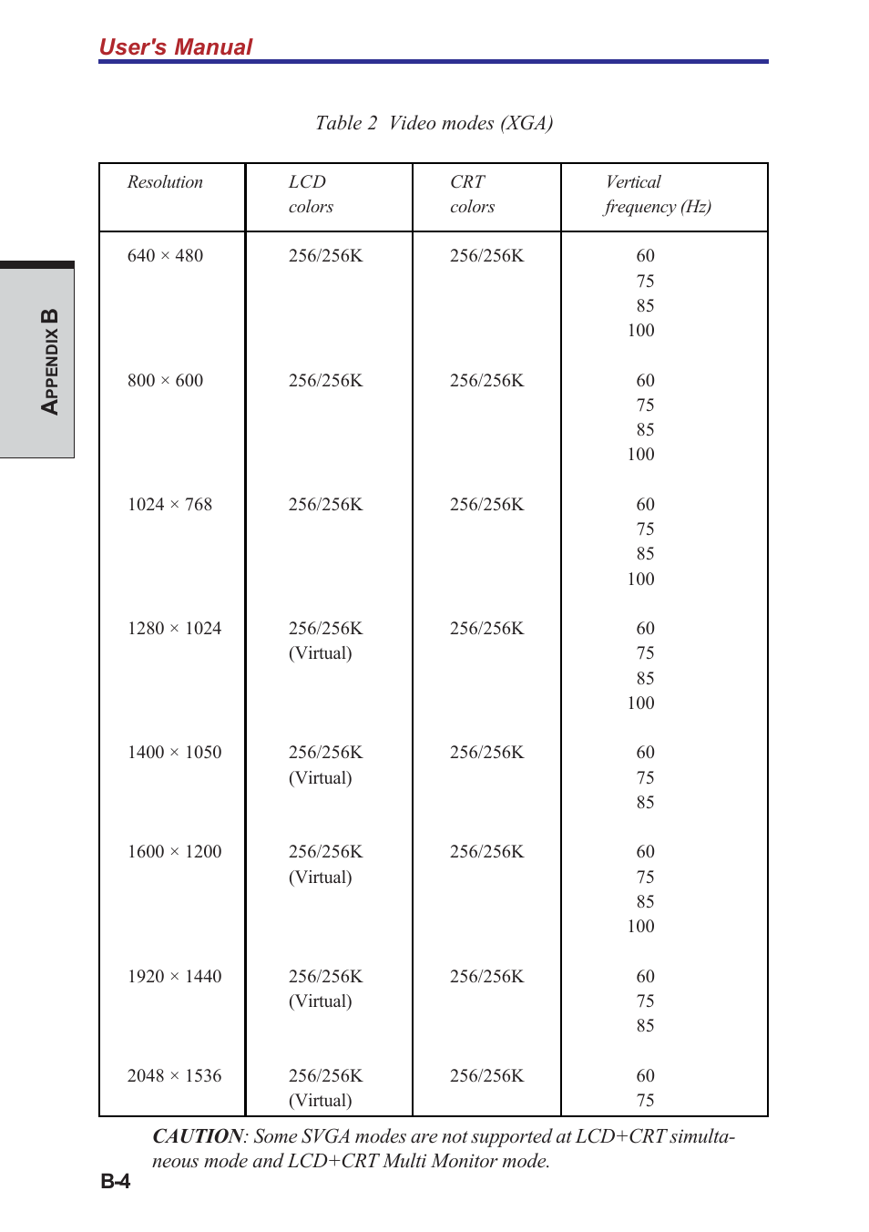 User's manual | Toshiba A40 Series User Manual | Page 222 / 286