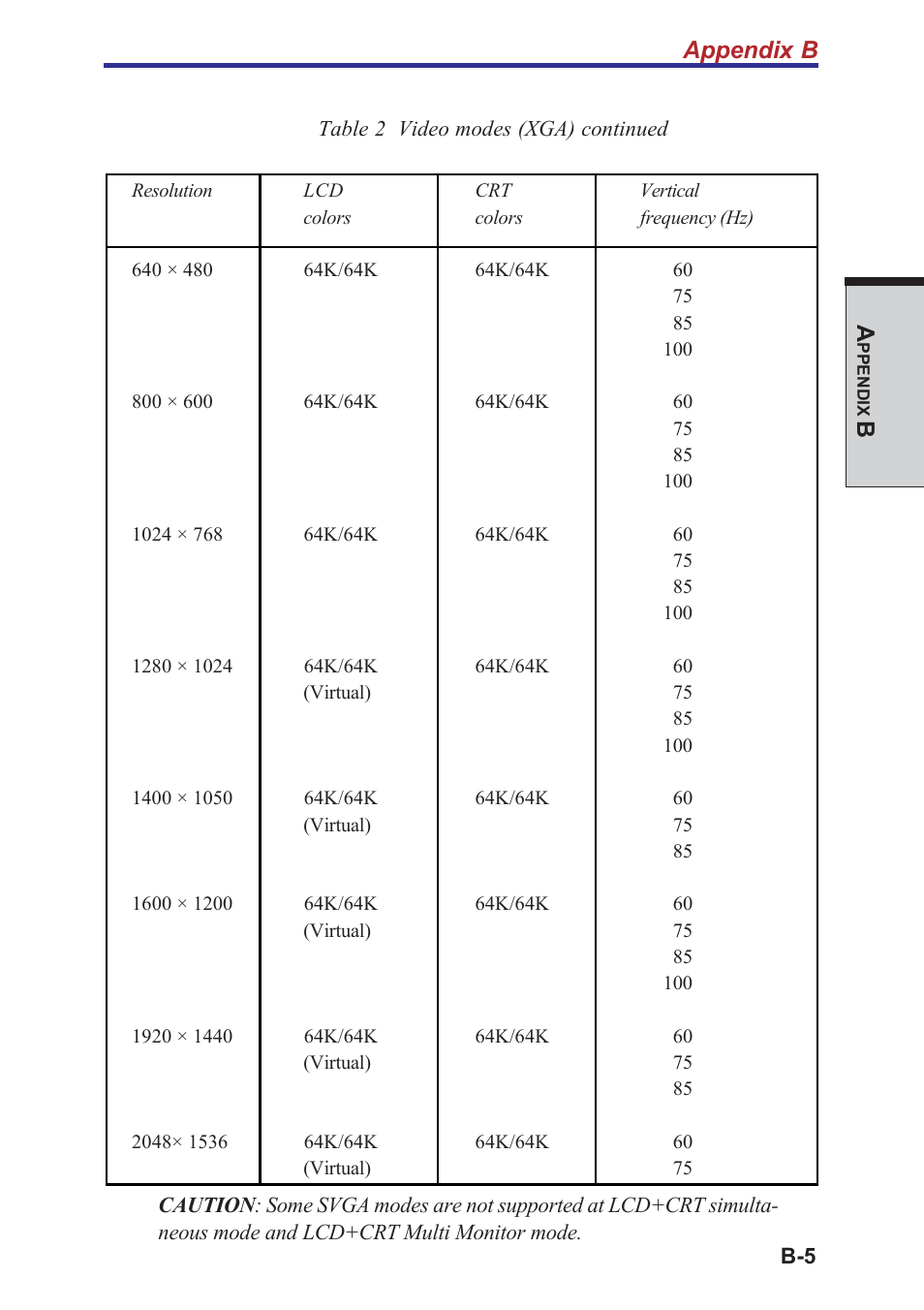 Bappendix b | Toshiba A40 Series User Manual | Page 223 / 286