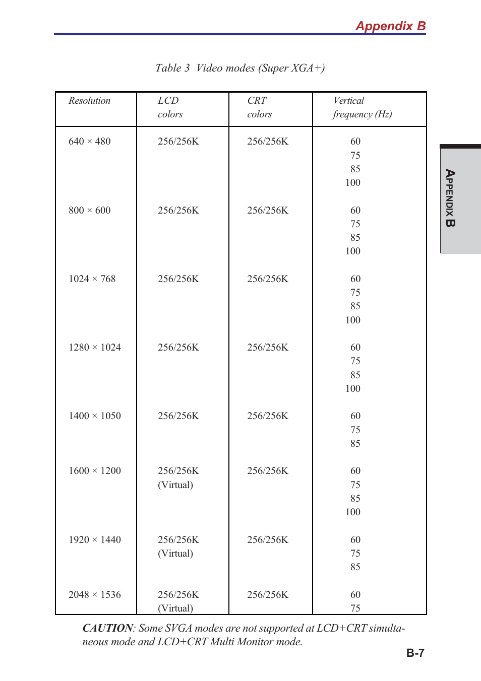 Appendix b | Toshiba A40 Series User Manual | Page 225 / 286