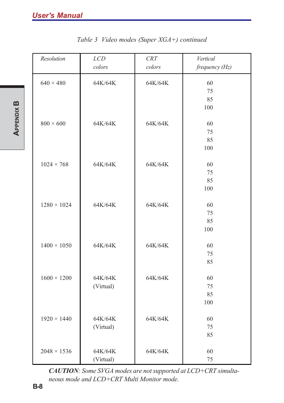 User's manual | Toshiba A40 Series User Manual | Page 226 / 286