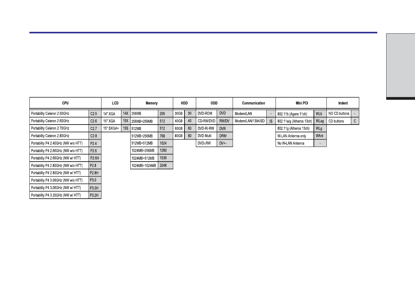 Configurations | Toshiba A40 Series User Manual | Page 268 / 286