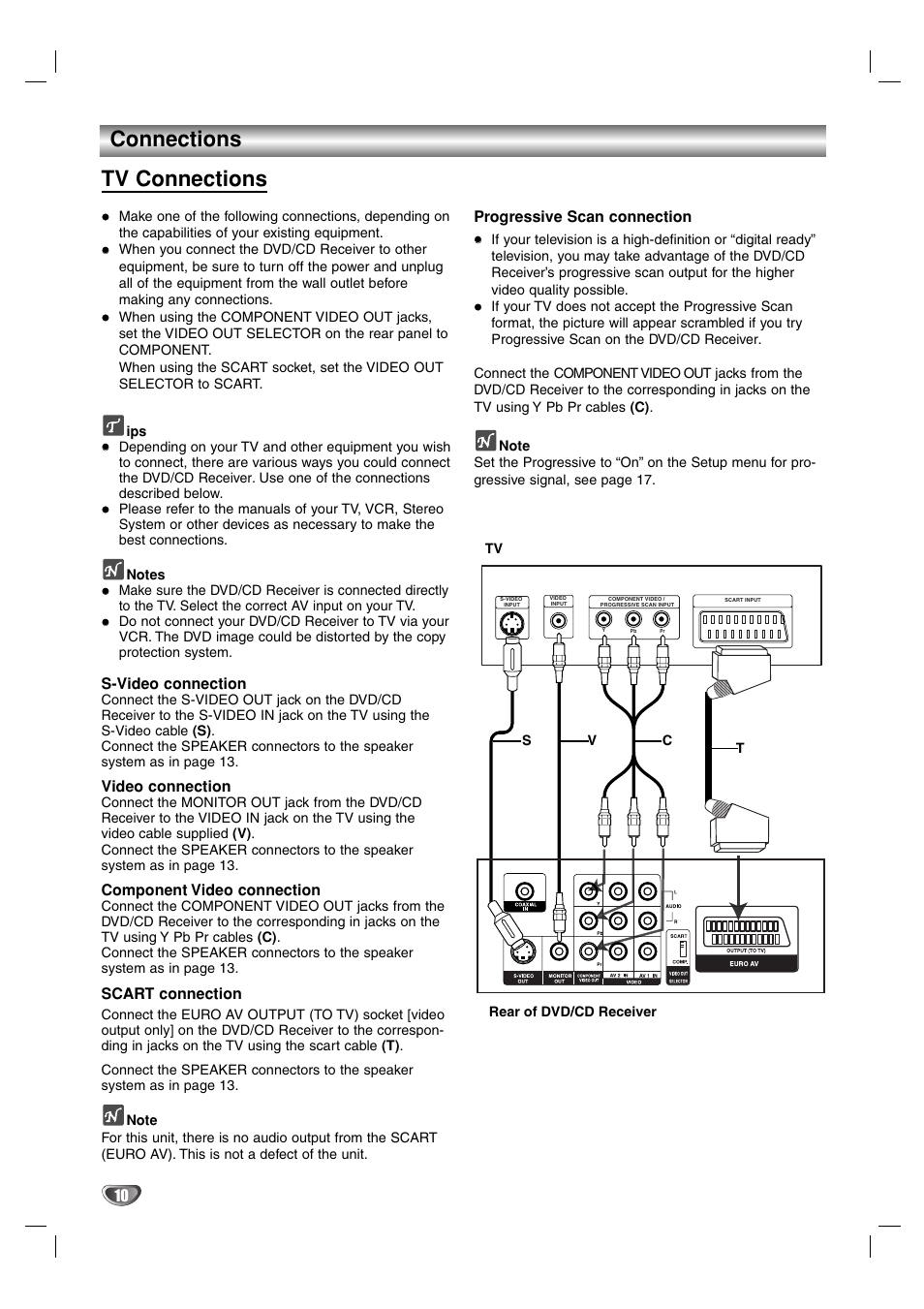 Connections, Tv connections, S-video connection | Video connection, Component video connection, Scart connection, Progressive scan connection | Toshiba SD-44HKSE  EN User Manual | Page 10 / 34