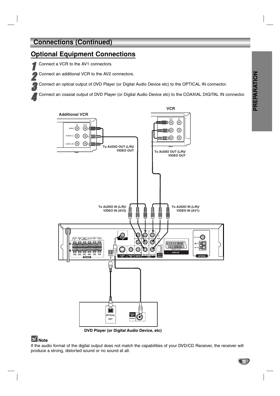 Prep ara tion | Toshiba SD-44HKSE  EN User Manual | Page 11 / 34