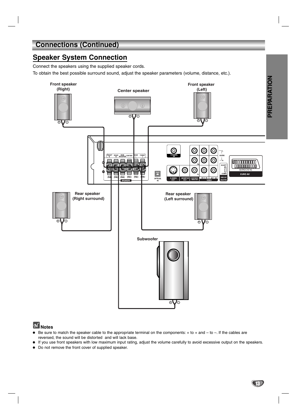 Connections (continued), Speaker system connection, Prep ara tion | Toshiba SD-44HKSE  EN User Manual | Page 13 / 34