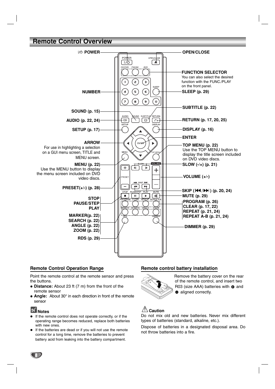 Remote control overview | Toshiba SD-44HKSE  EN User Manual | Page 8 / 34