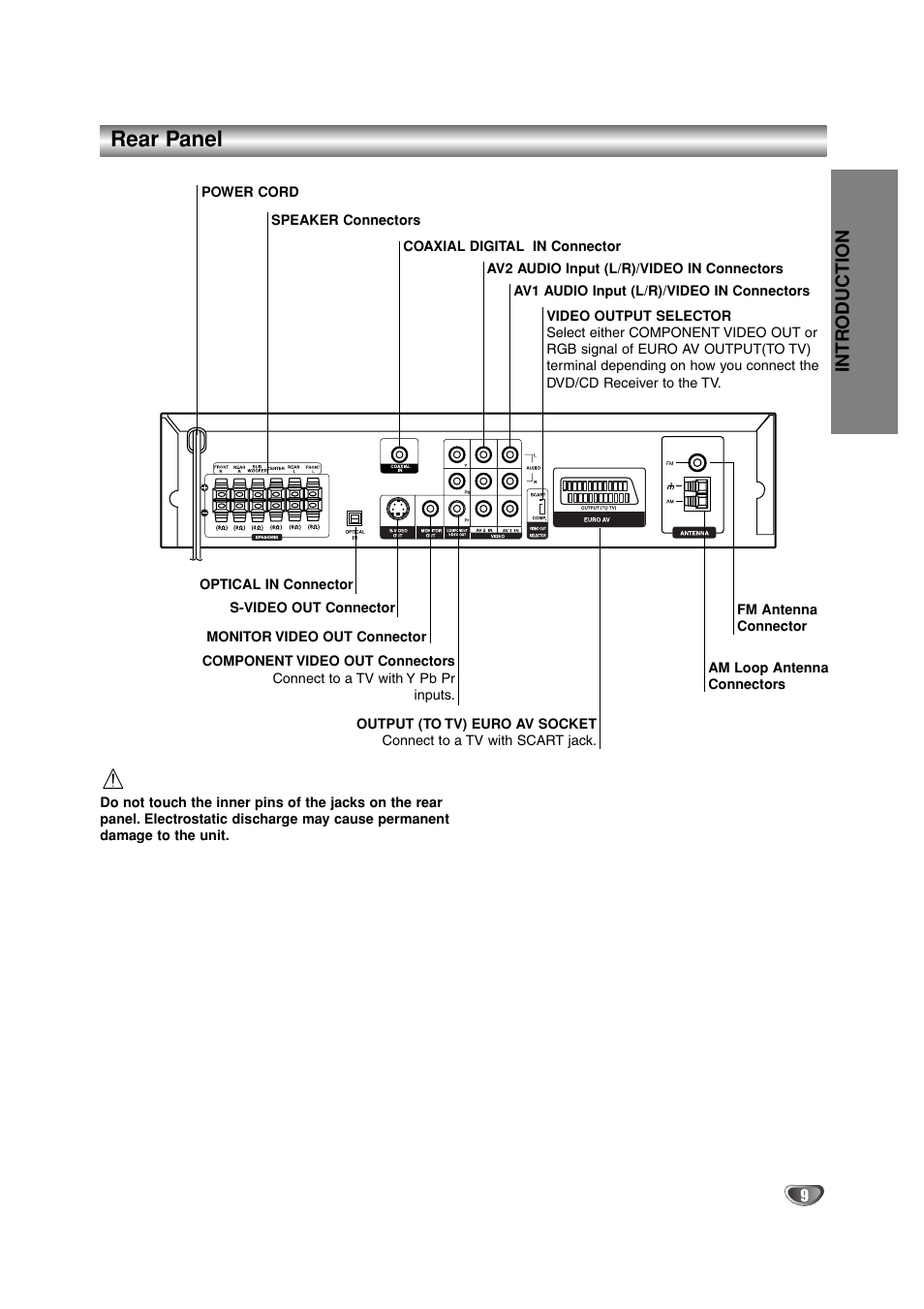 Rear panel, Intr oduction | Toshiba SD-44HKSE  EN User Manual | Page 9 / 34