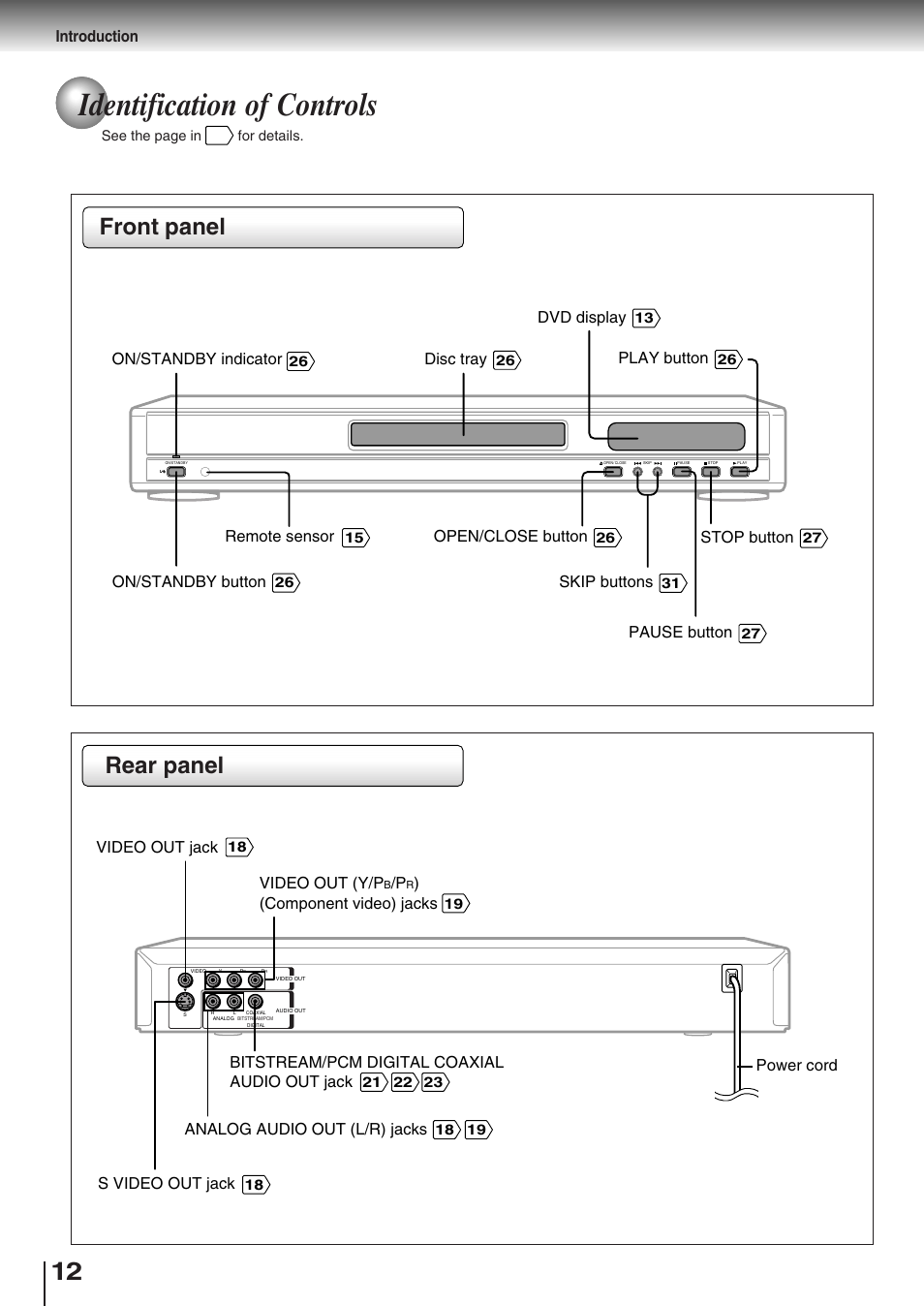 Identification of controls, Front panel rear panel, Introduction | On/standby button on/standby indicator, Dvd display, Open/close button, Skip buttons, Stop button, Play button, Pause button | Toshiba SD-K510 User Manual | Page 12 / 59