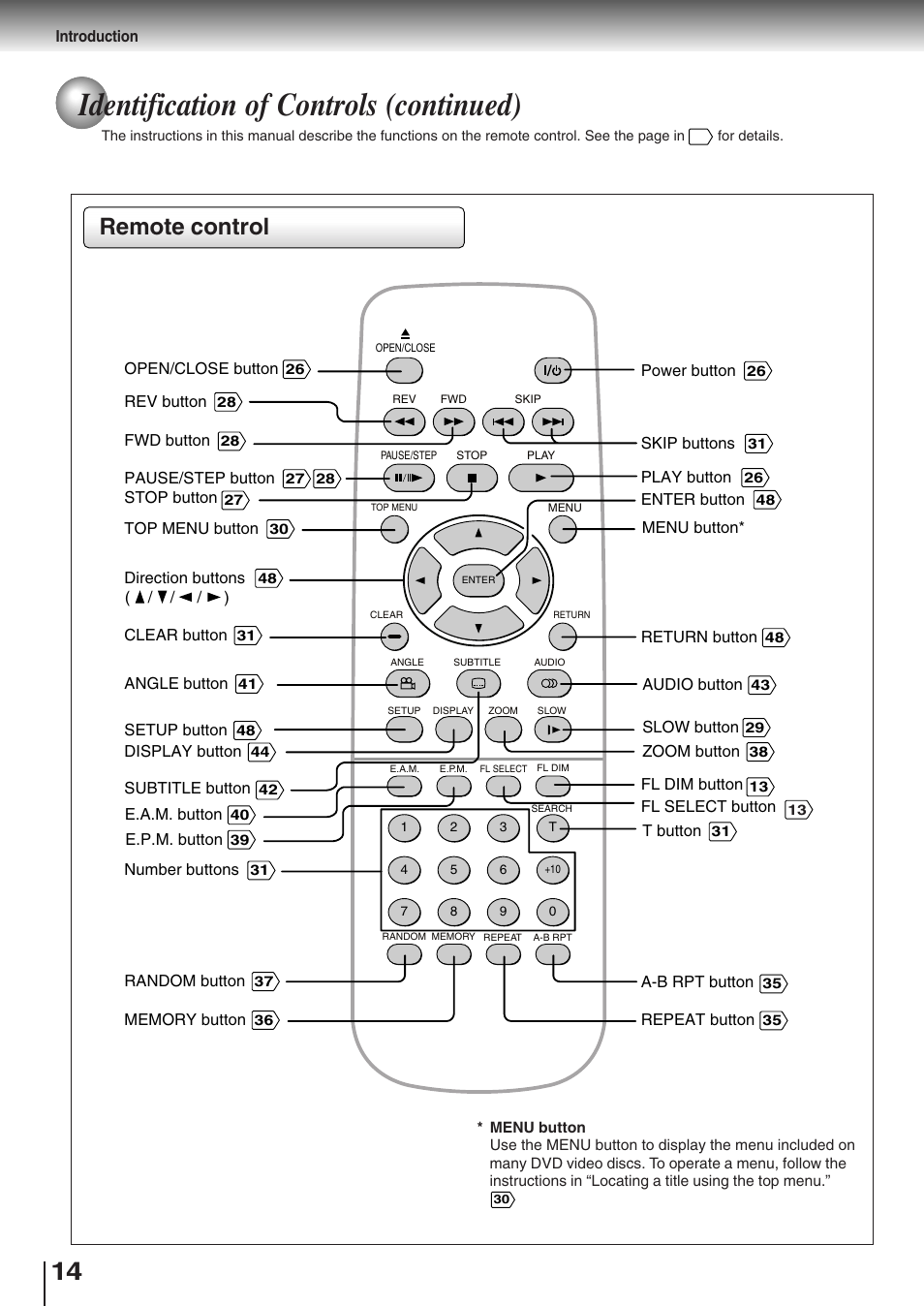 Identification of controls (continued), Remote control | Toshiba SD-K510 User Manual | Page 14 / 59