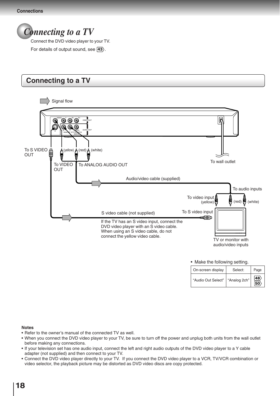 Connecting to a tv, Connections | Toshiba SD-K510 User Manual | Page 17 / 59