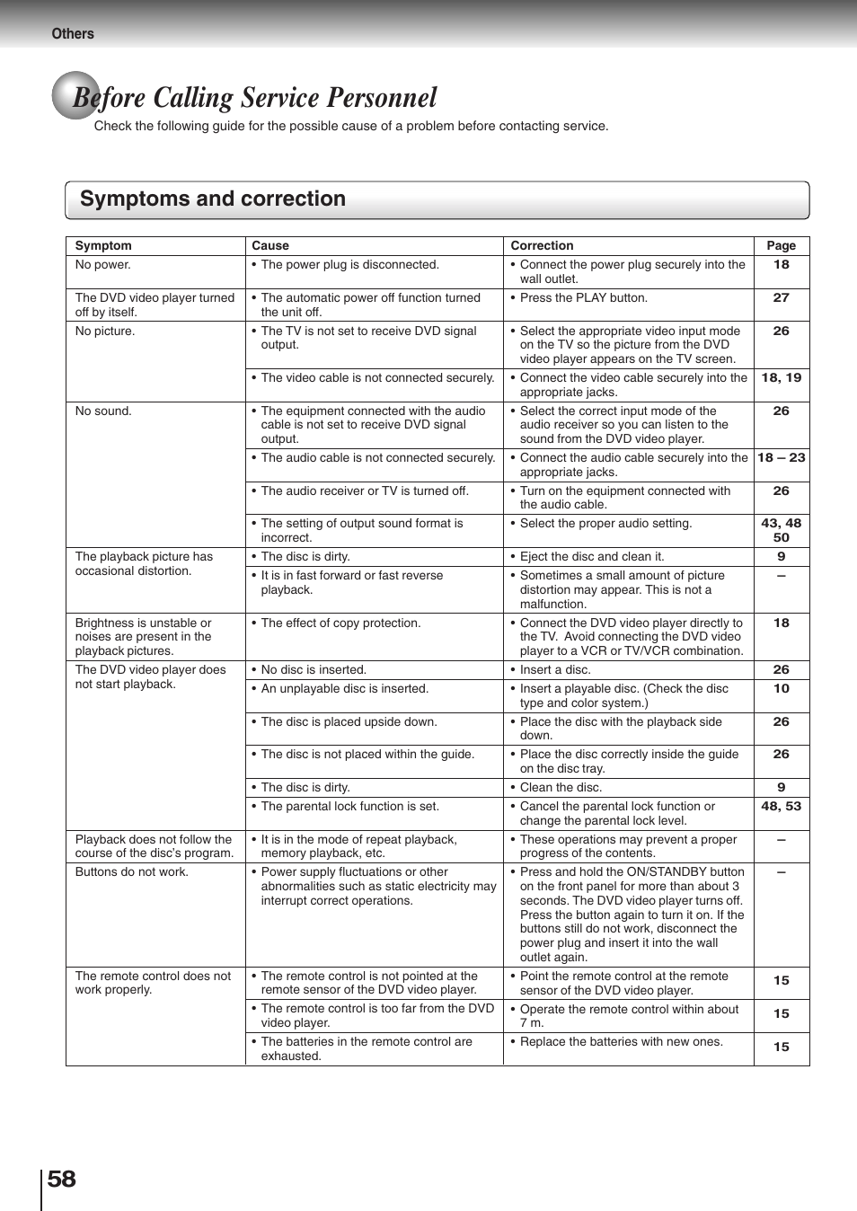 Before calling service personnel, Symptoms and correction | Toshiba SD-K510 User Manual | Page 55 / 59