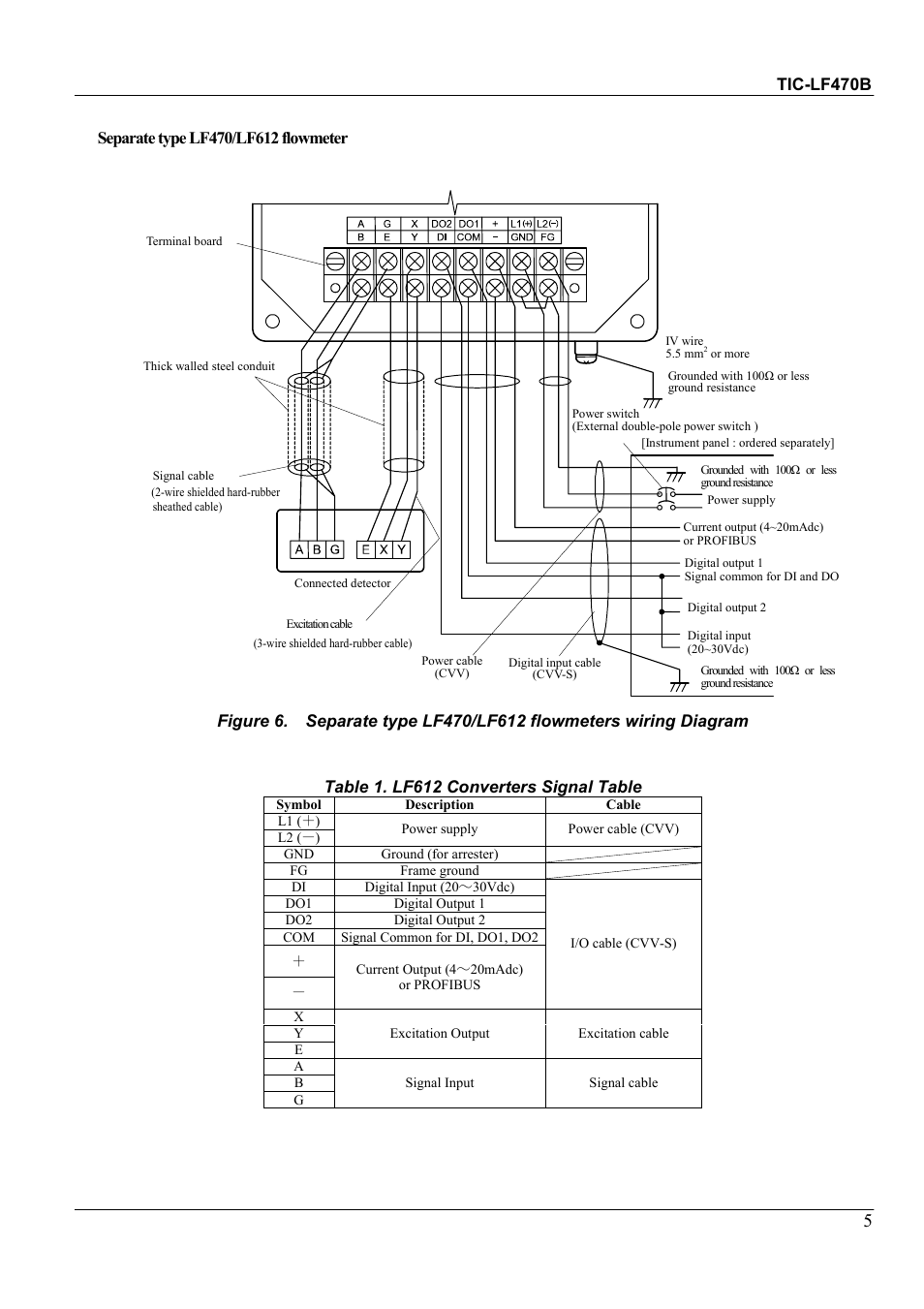 Toshiba Electromagnetic Flowmeter LF470/LF612 User Manual | Page 5 / 8