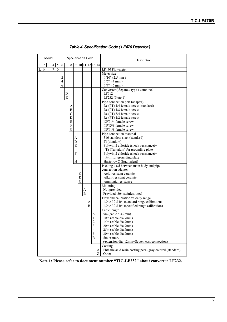 Toshiba Electromagnetic Flowmeter LF470/LF612 User Manual | Page 7 / 8