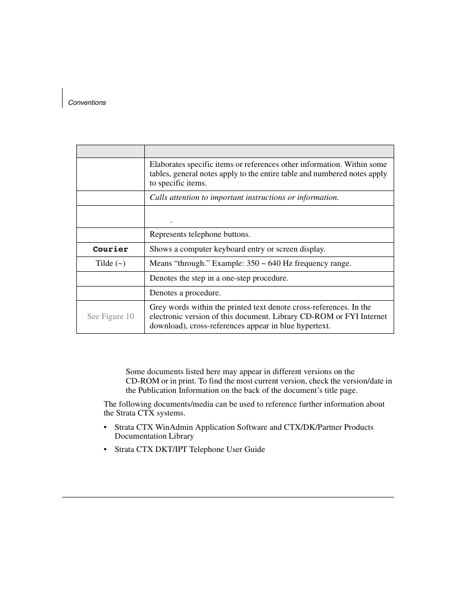 Conventions, Related documents and media, Conventions related documents and media | Toshiba DKT2304-CT User Manual | Page 10 / 65