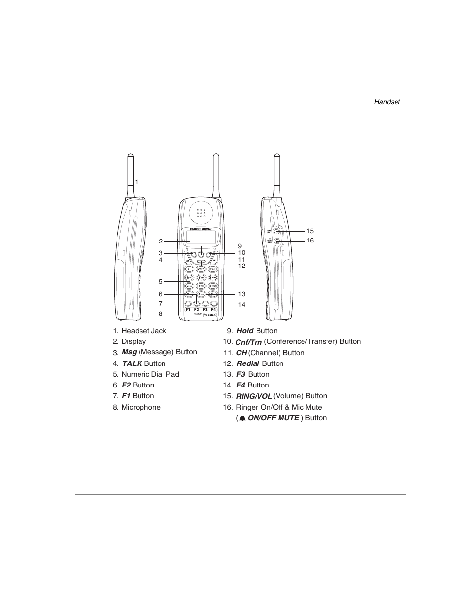 Dkt2304-ct | Toshiba DKT2304-CT User Manual | Page 17 / 65