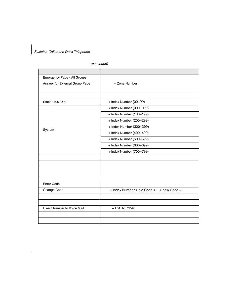 Toshiba DKT2304-CT User Manual | Page 50 / 65