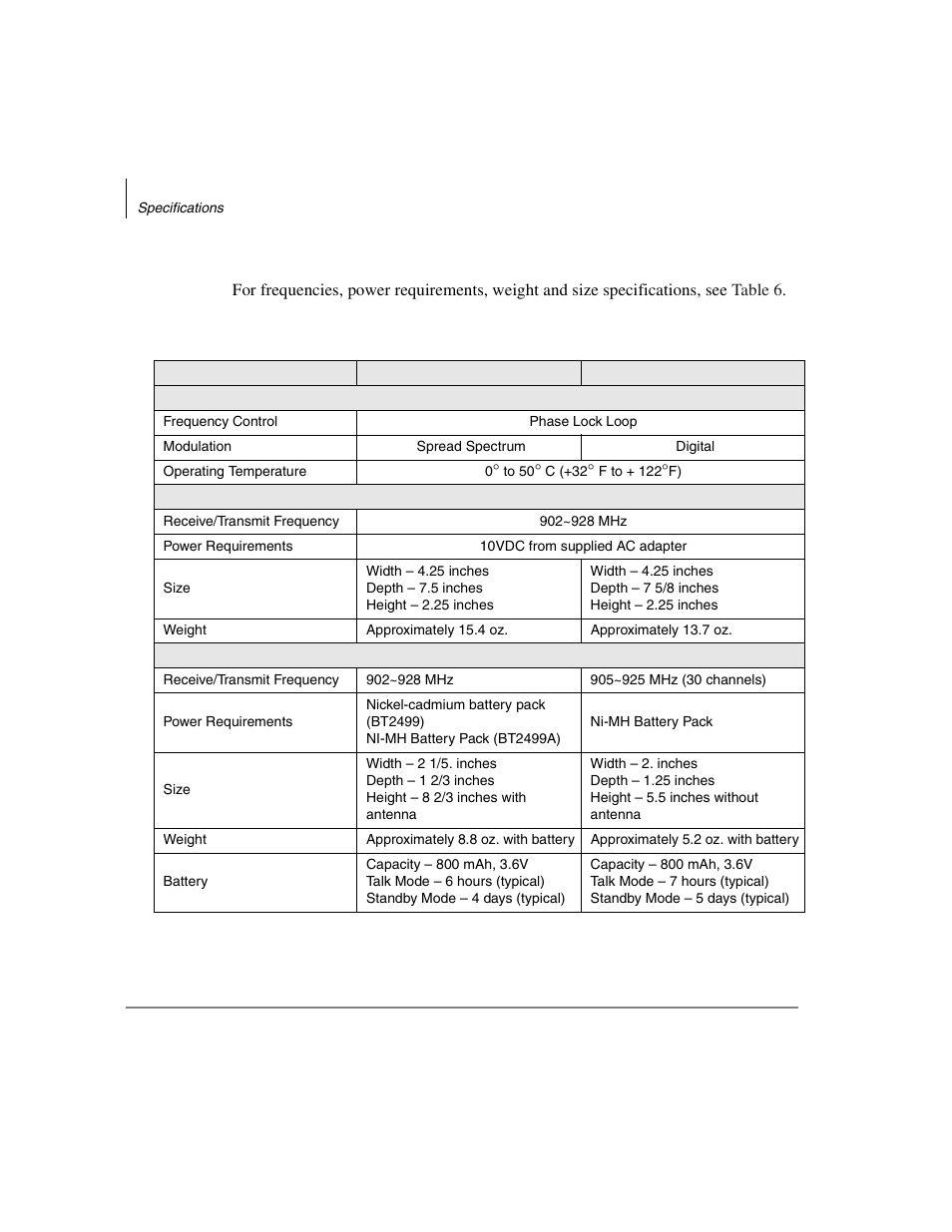 Specifications | Toshiba DKT2304-CT User Manual | Page 62 / 65
