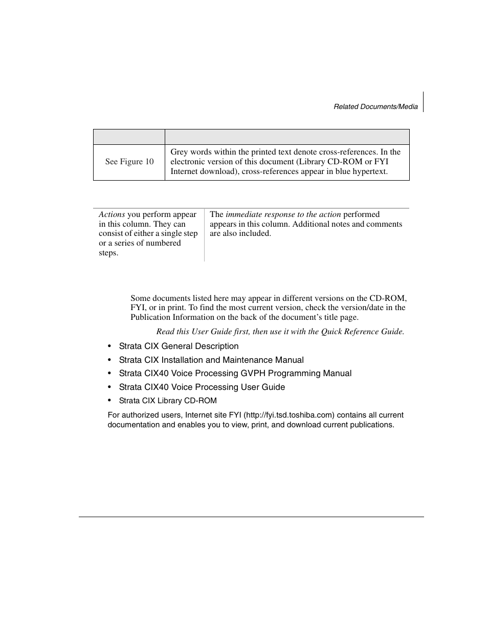 Action/response table, Related documents/media | Toshiba Strata CIX40 User Manual | Page 11 / 96