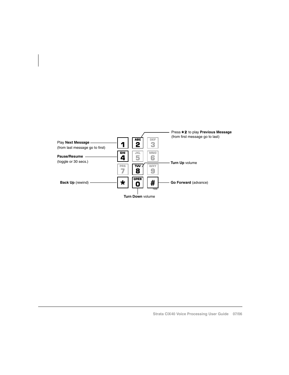 Playback controls | Toshiba Strata CIX40 User Manual | Page 34 / 96