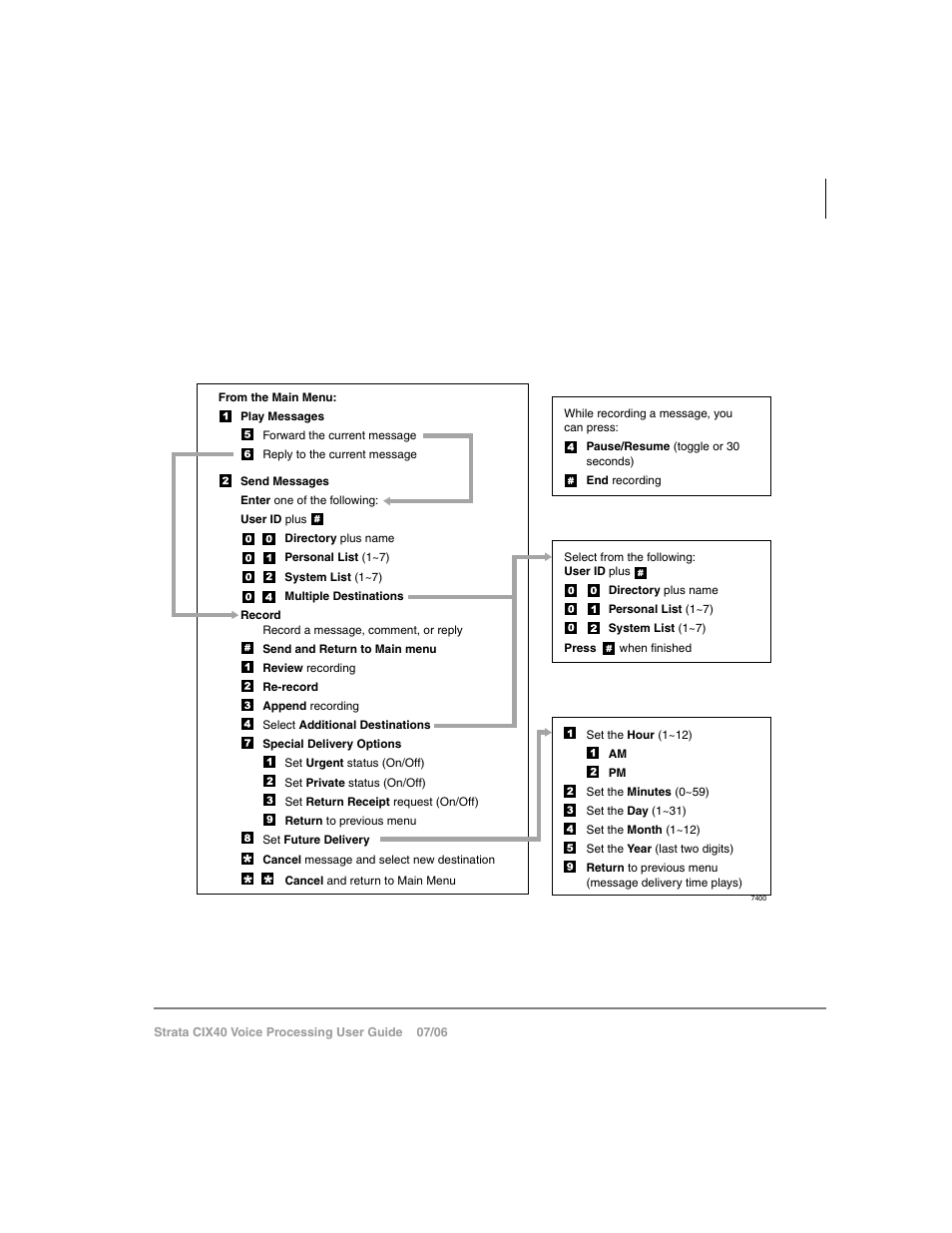 Send a message | Toshiba Strata CIX40 User Manual | Page 45 / 96