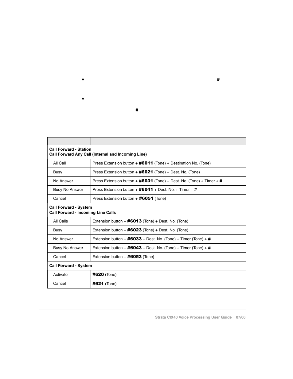 Table 1 | Toshiba Strata CIX40 User Manual | Page 78 / 96