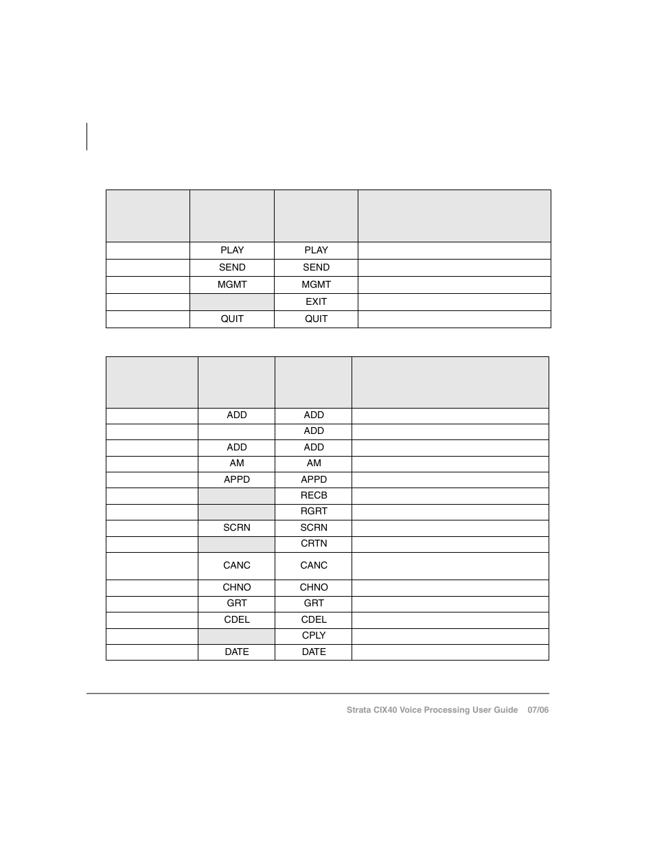 Table 2, Below, Table 3 | Toshiba Strata CIX40 User Manual | Page 82 / 96