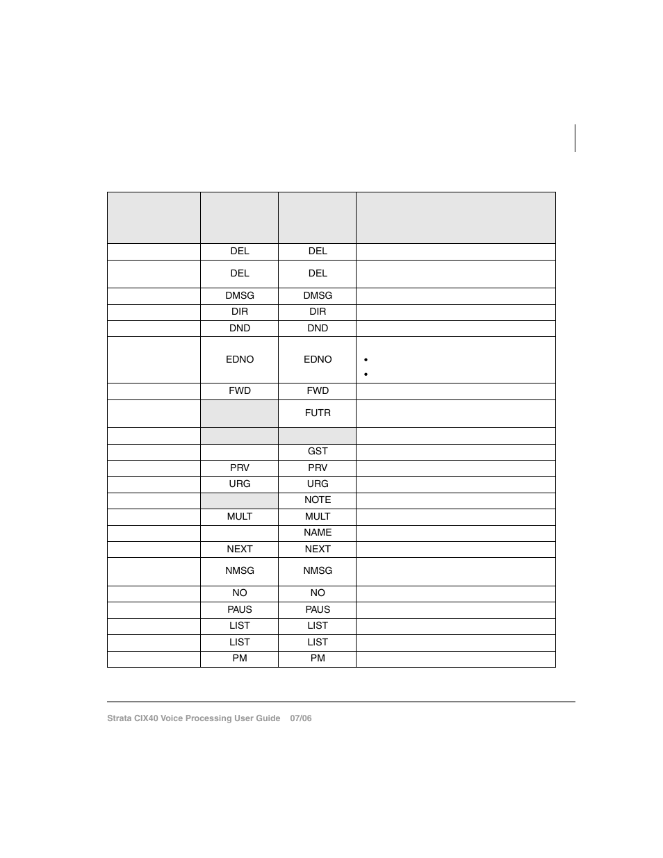 Toshiba Strata CIX40 User Manual | Page 83 / 96