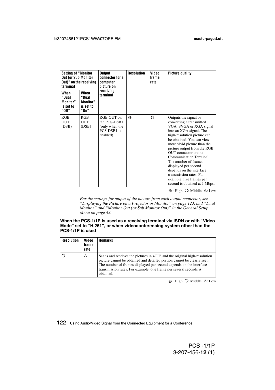 Toshiba PCS-1 User Manual | Page 122 / 189