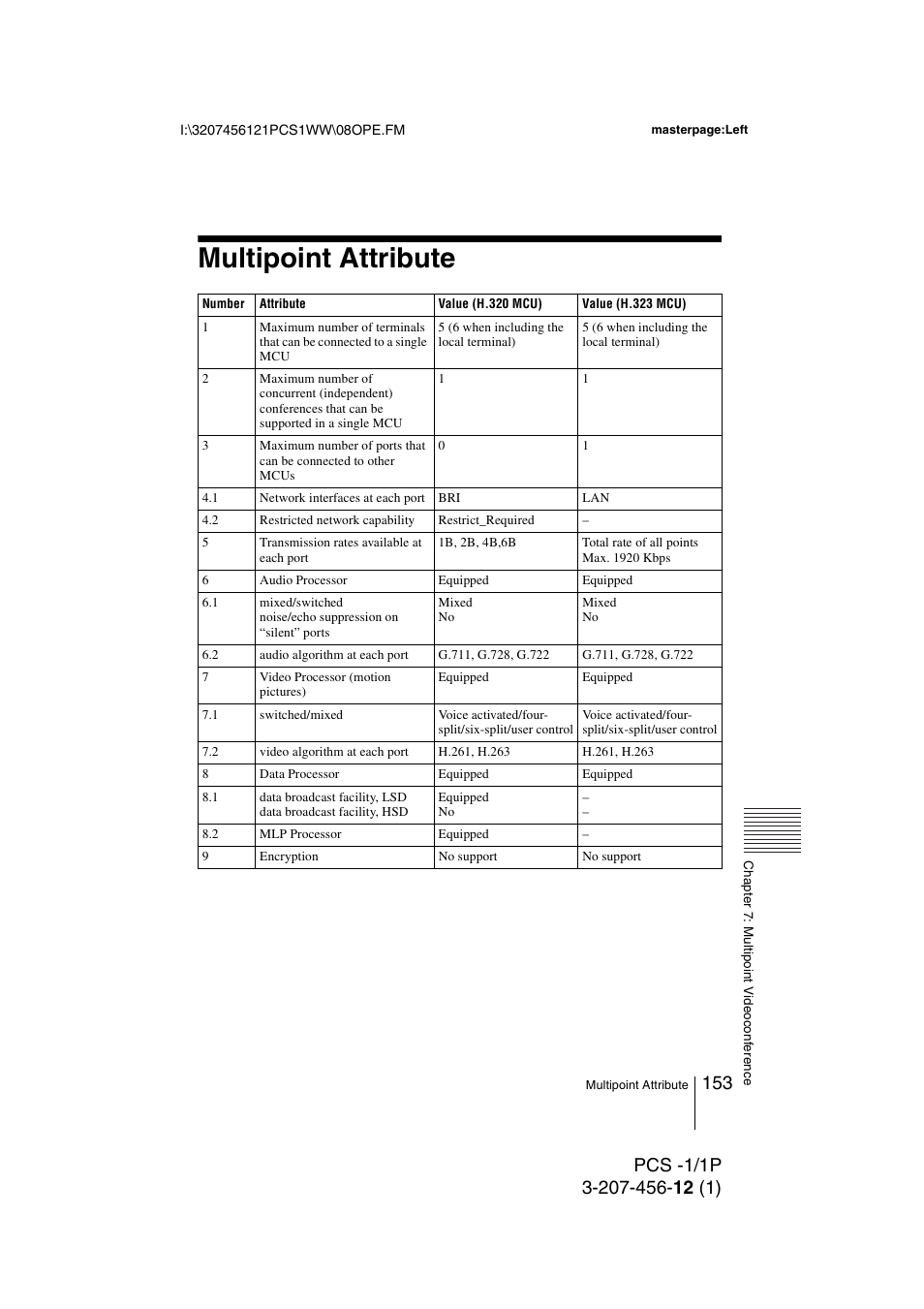 Multipoint attribute | Toshiba PCS-1 User Manual | Page 153 / 189