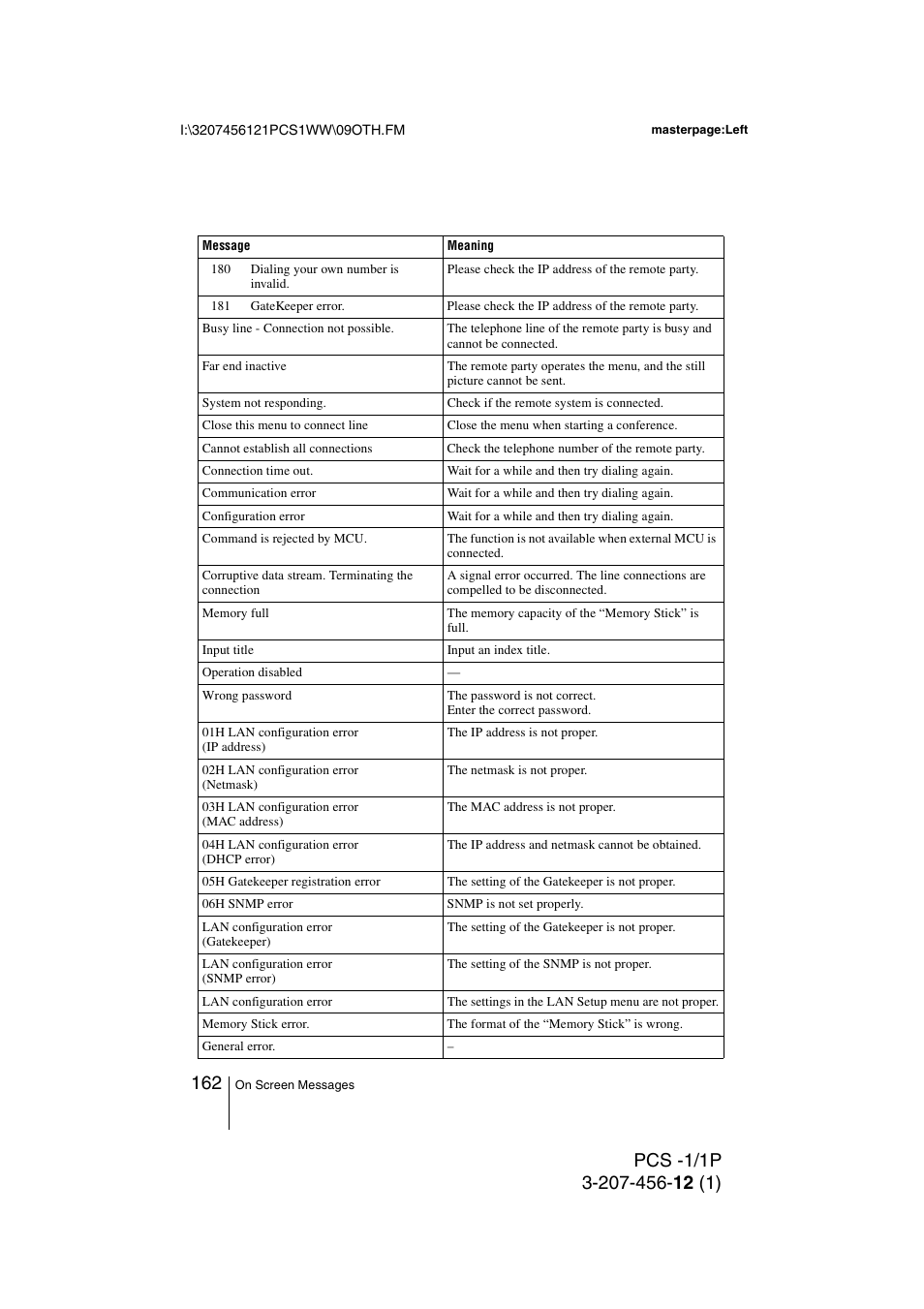 Toshiba PCS-1 User Manual | Page 162 / 189