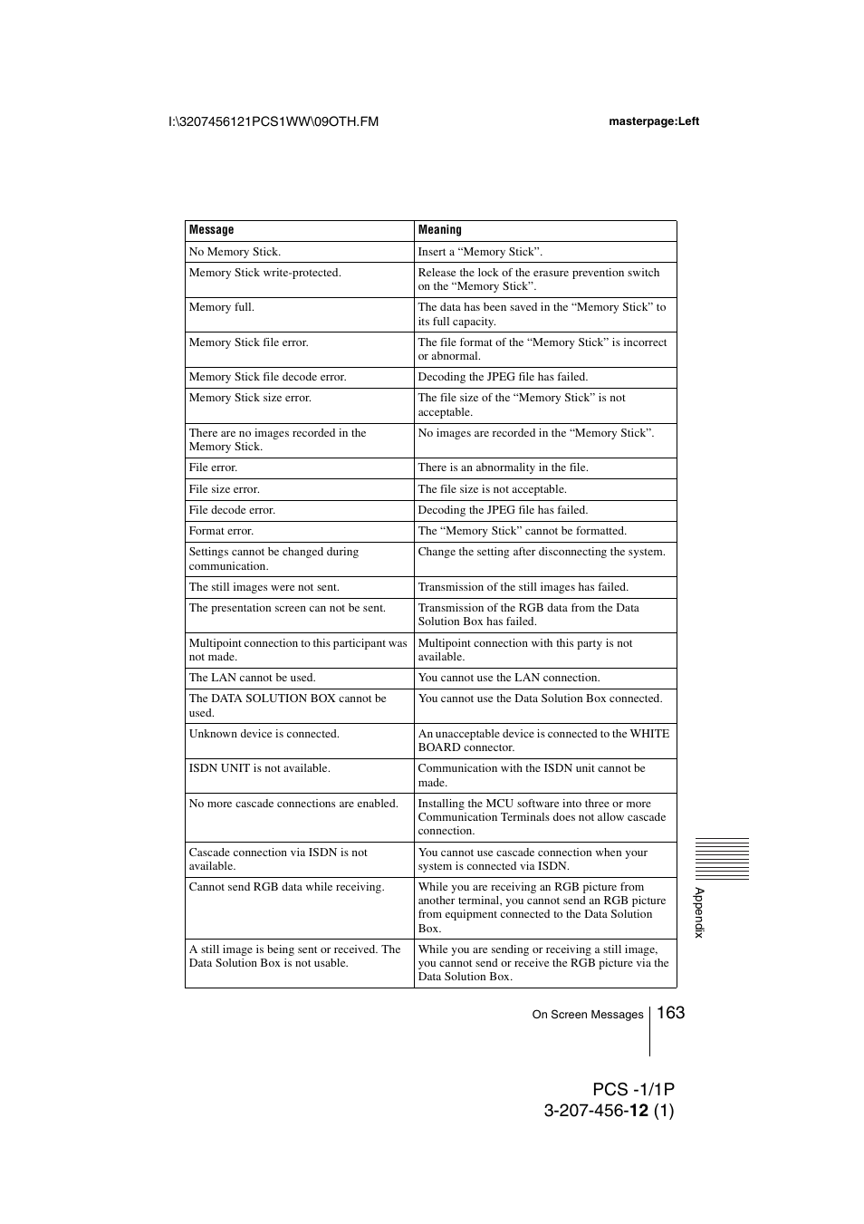 Toshiba PCS-1 User Manual | Page 163 / 189