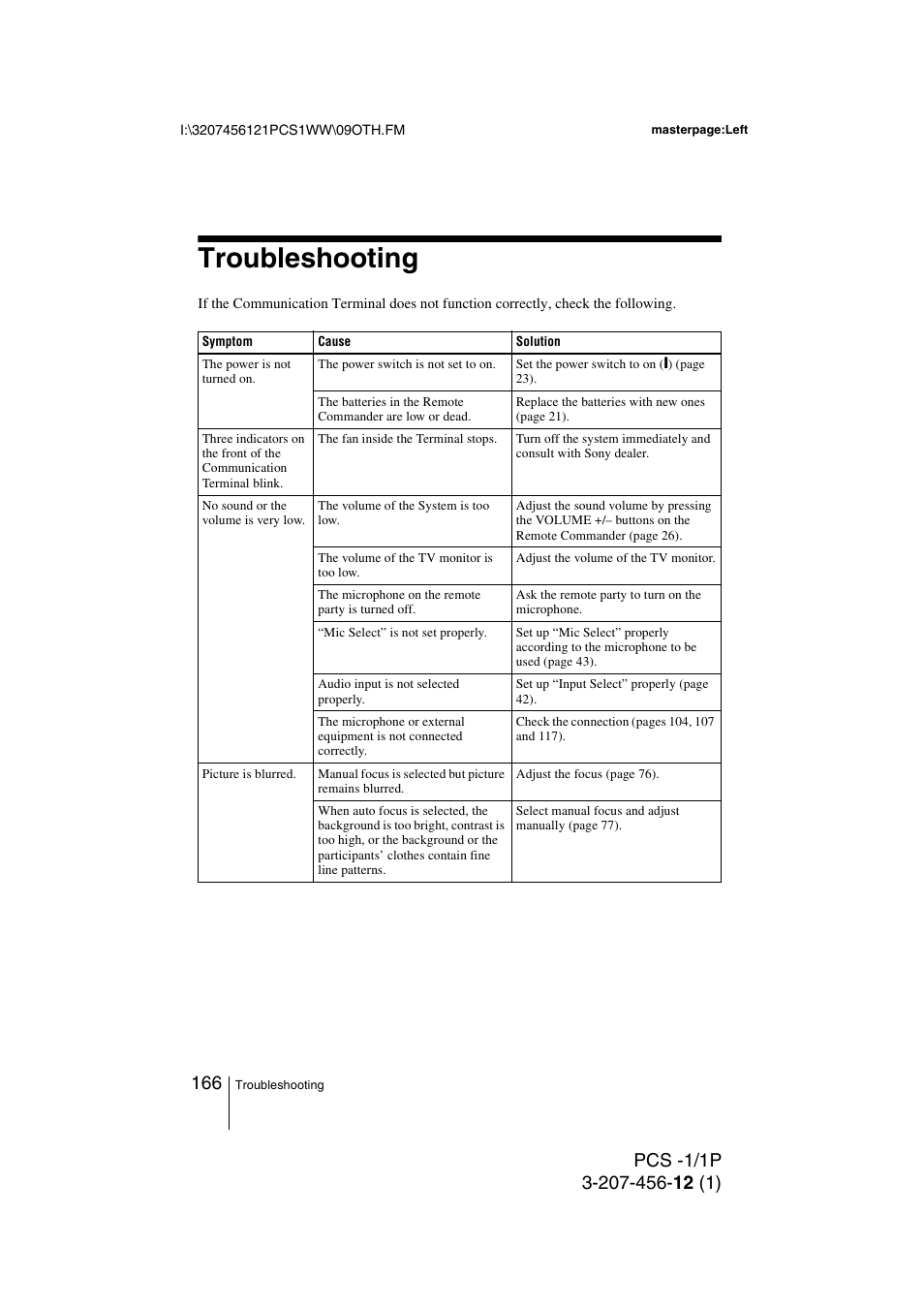 Troubleshooting | Toshiba PCS-1 User Manual | Page 166 / 189