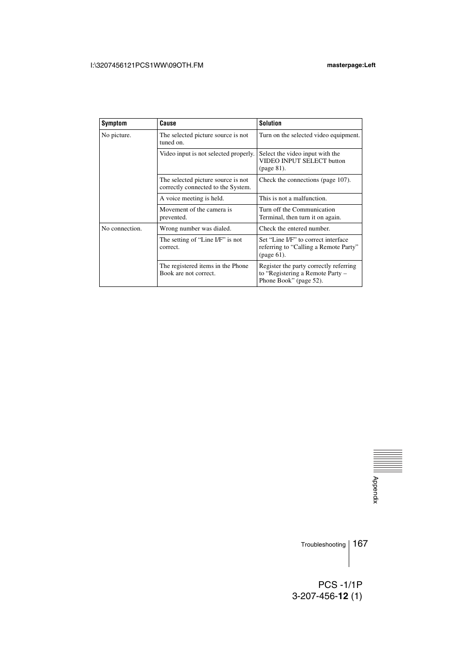 Toshiba PCS-1 User Manual | Page 167 / 189