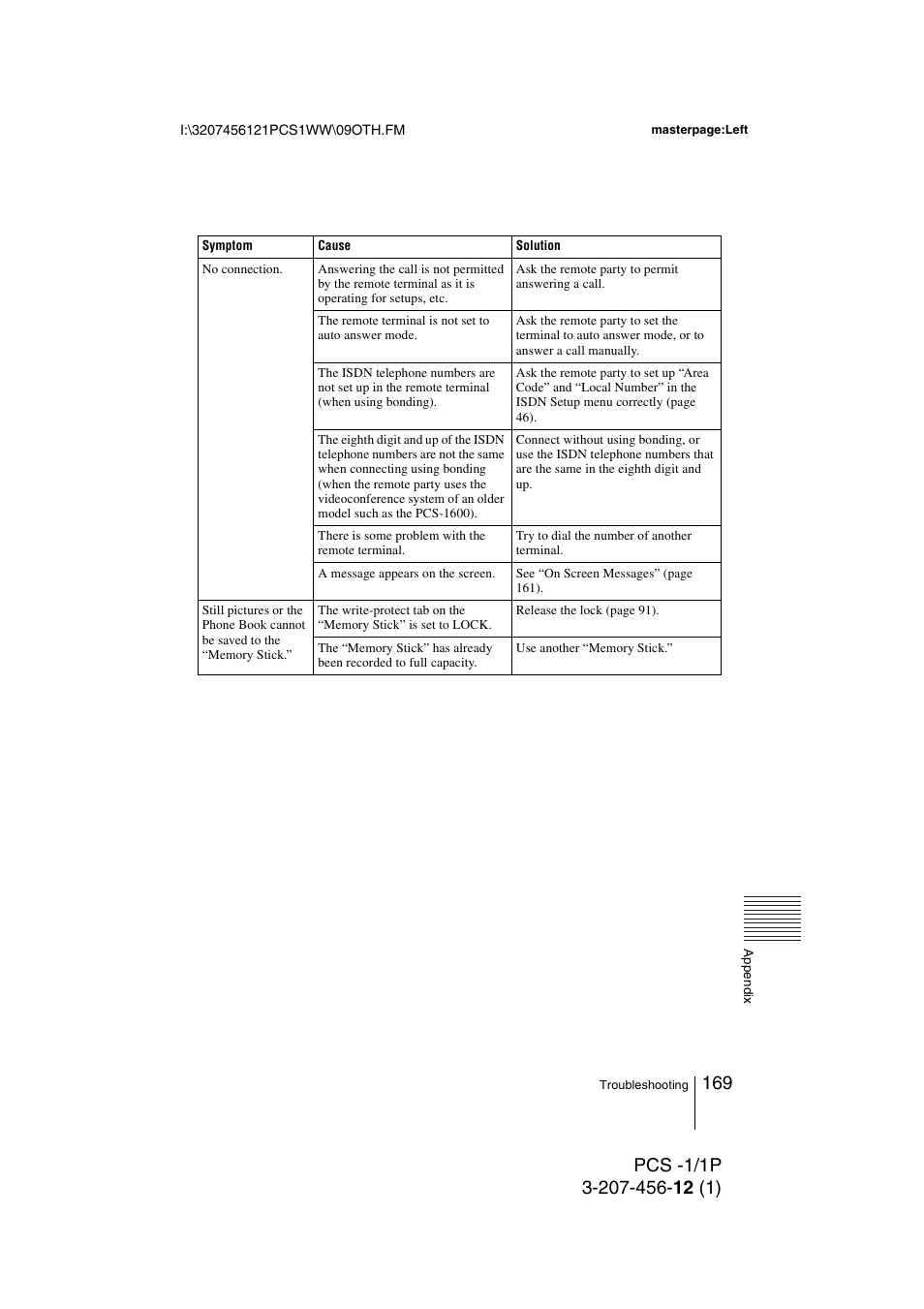 Toshiba PCS-1 User Manual | Page 169 / 189