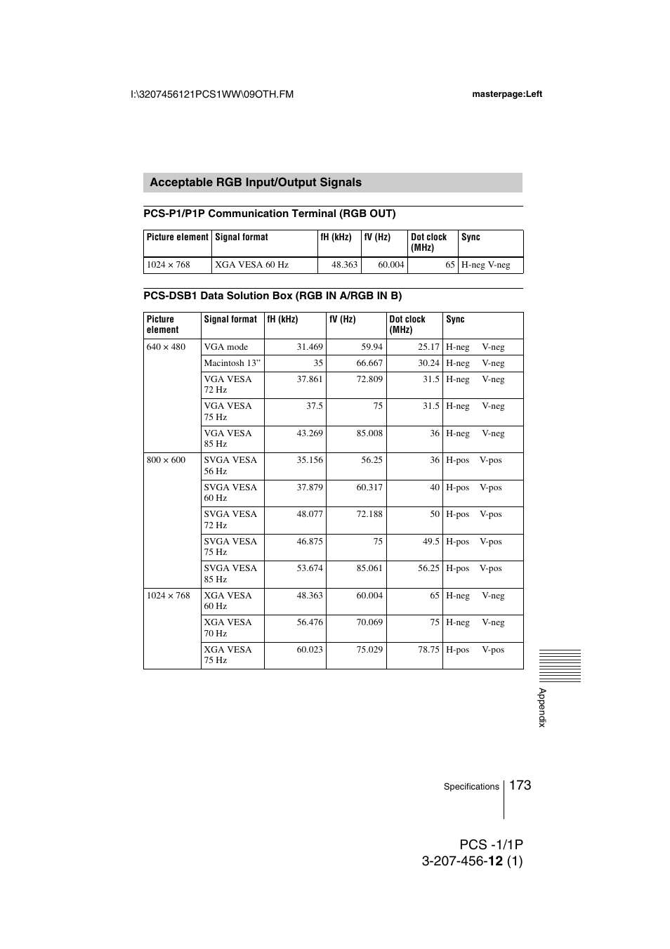 Acceptable rgb input/output signals, Acceptable rgb input/output, Signals | Toshiba PCS-1 User Manual | Page 173 / 189