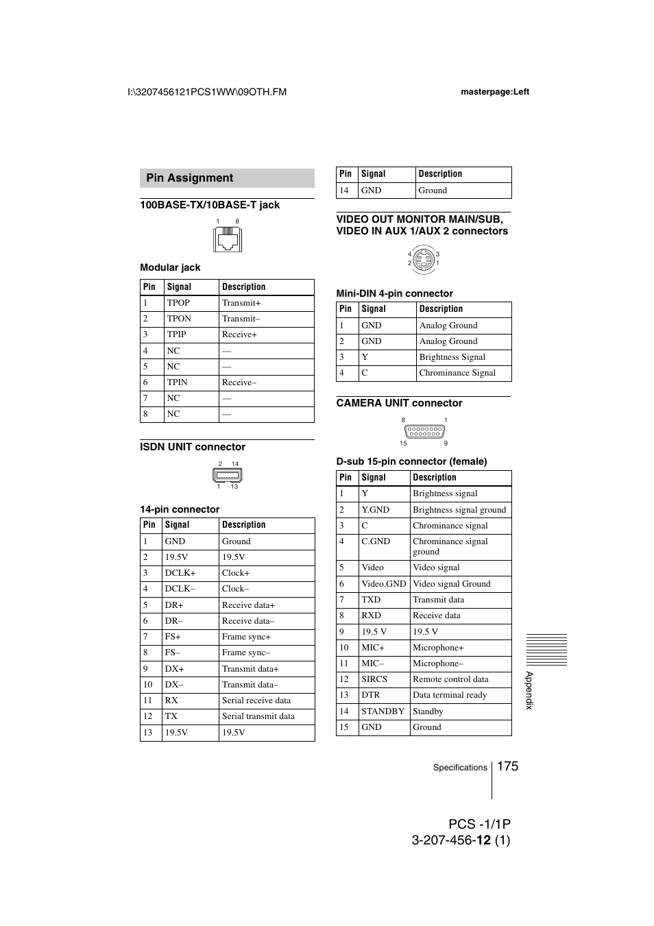 Pin assignment | Toshiba PCS-1 User Manual | Page 175 / 189