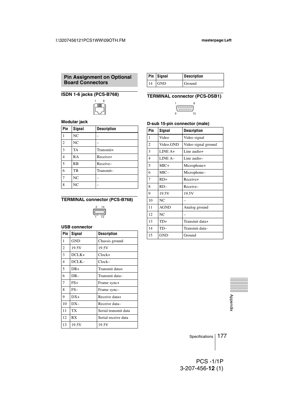 Pin assignment on optional board connectors, Pin assignment on optional board, Connectors | Toshiba PCS-1 User Manual | Page 177 / 189