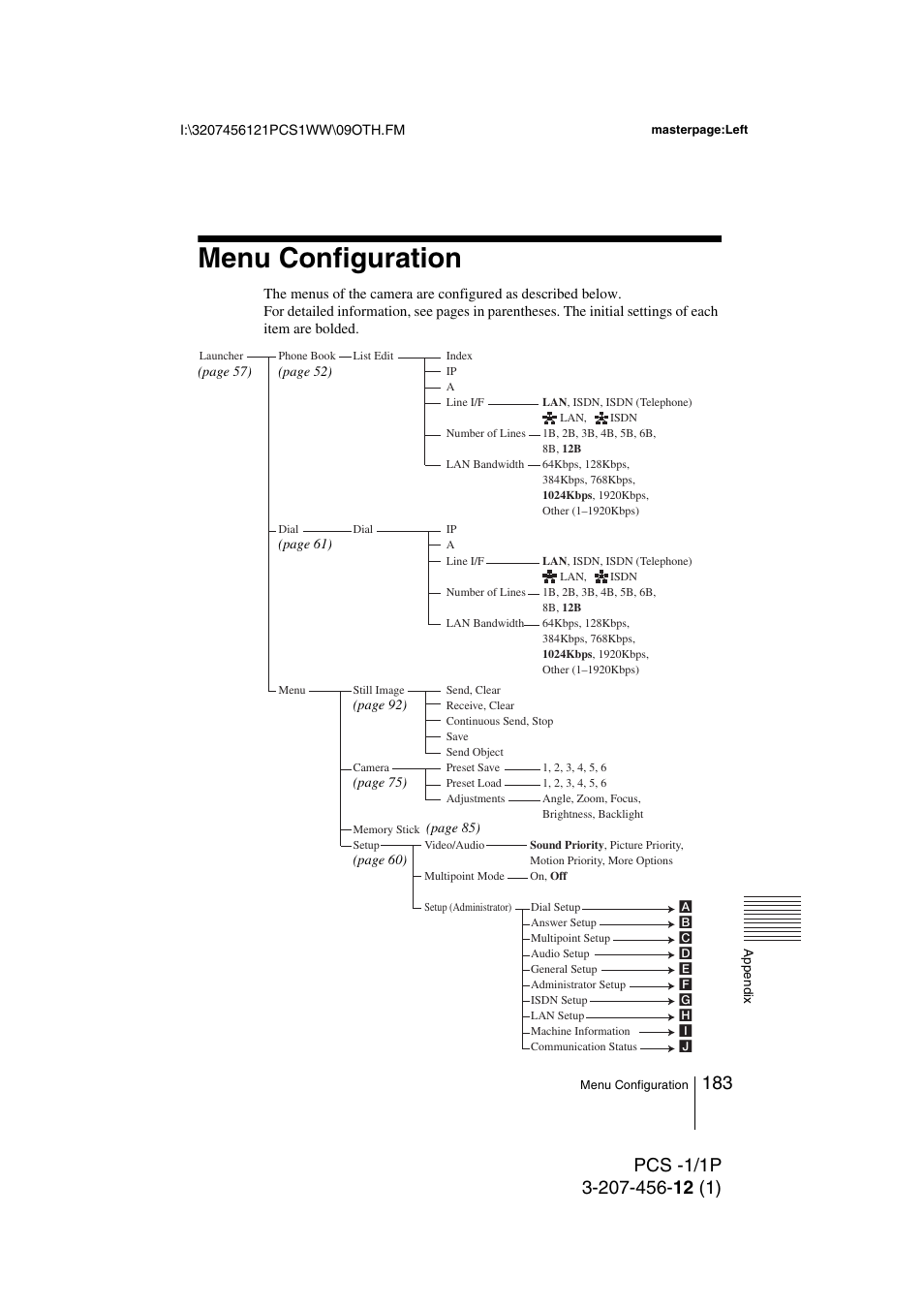 Menu configuration | Toshiba PCS-1 User Manual | Page 183 / 189