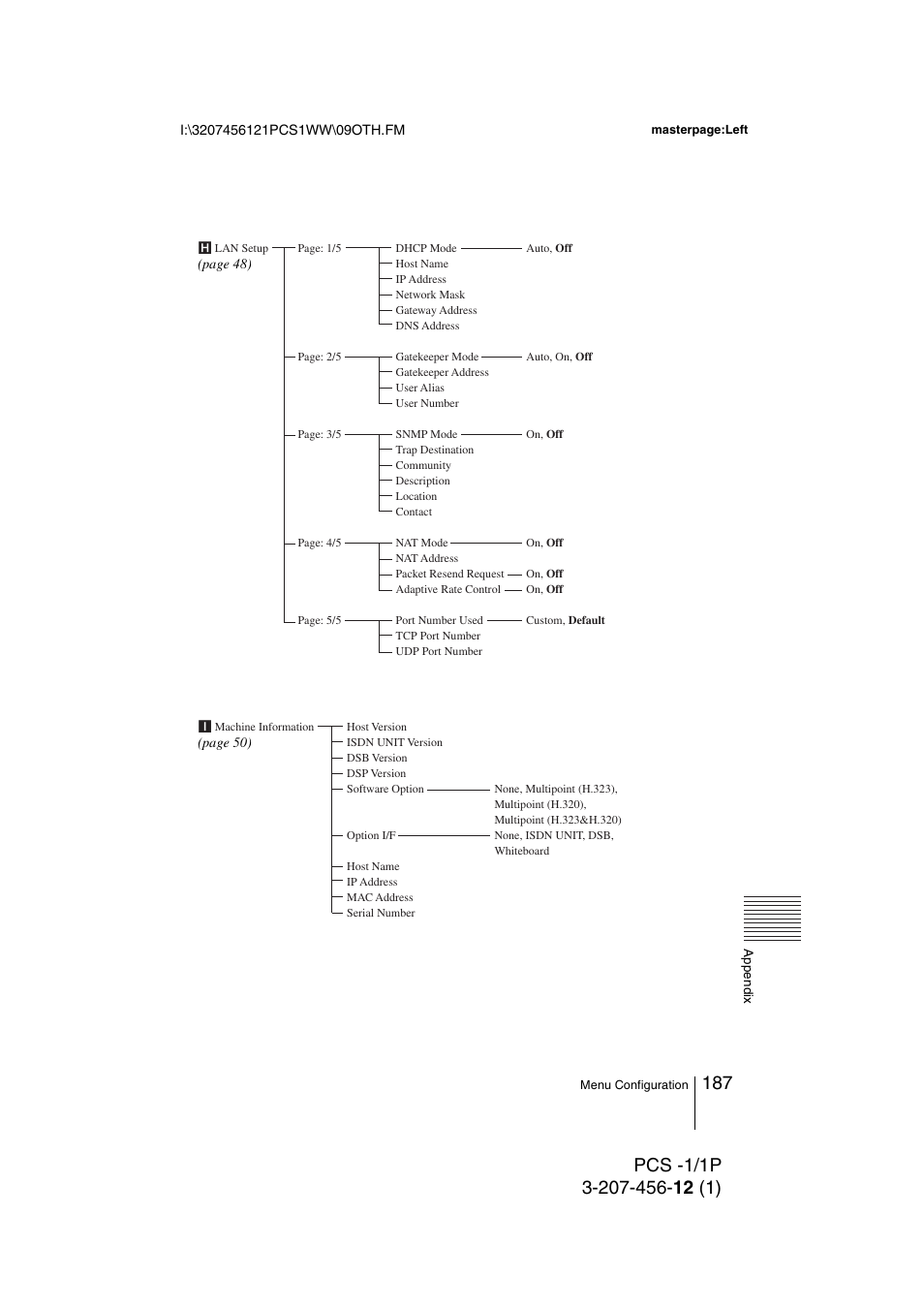 Toshiba PCS-1 User Manual | Page 187 / 189