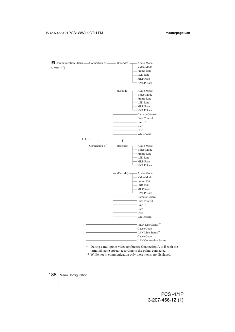 Toshiba PCS-1 User Manual | Page 188 / 189