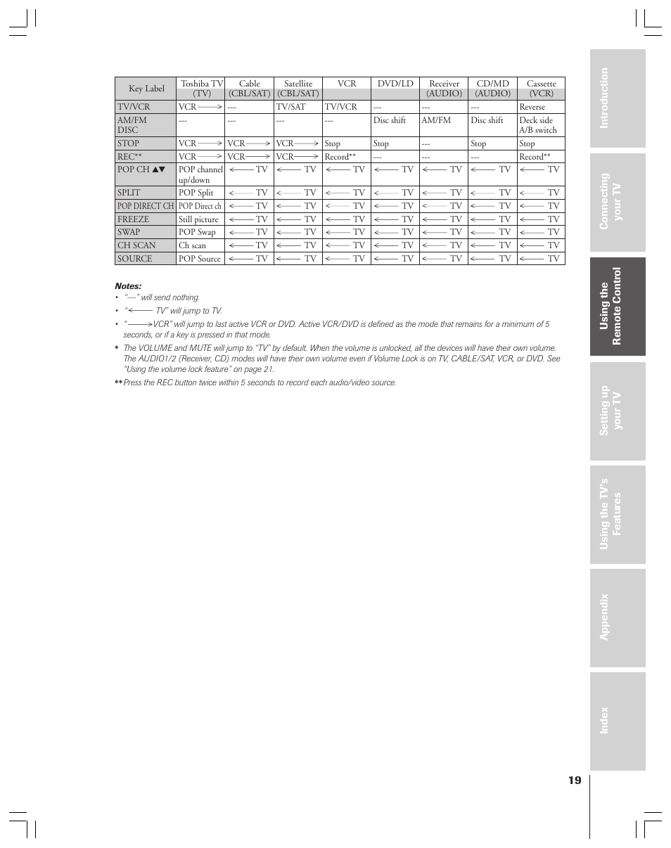 Toshiba 52HMX84 User Manual | Page 19 / 72